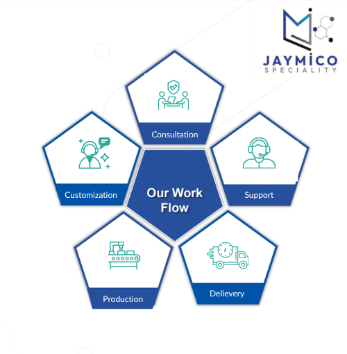 Sustainable Solutions